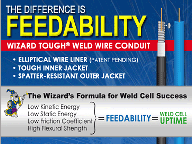 Weld Wire Conduit and Torch Liners