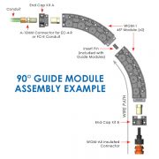 Guide Module Assembly Example