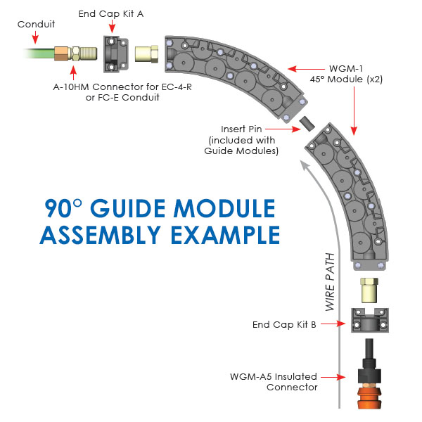 Guide Module Assembly Example